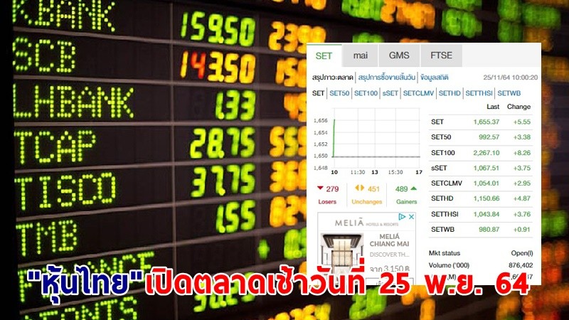 "หุ้นไทย" เปิดตลาดเช้าวันที่ 25 พ.ย. 64 อยู่ที่ระดับ 1,655.37 จุด เปลี่ยนแปลง 5.55 จุด