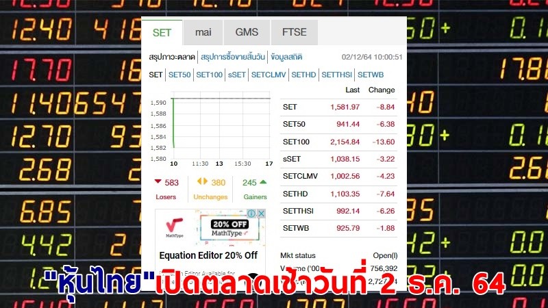 "หุ้นไทย" เปิดตลาดเช้าวันที่ 2 ธ.ค. 64 อยู่ที่ระดับ 1,581.97 จุด เปลี่ยนแปลง 8.84 จุด