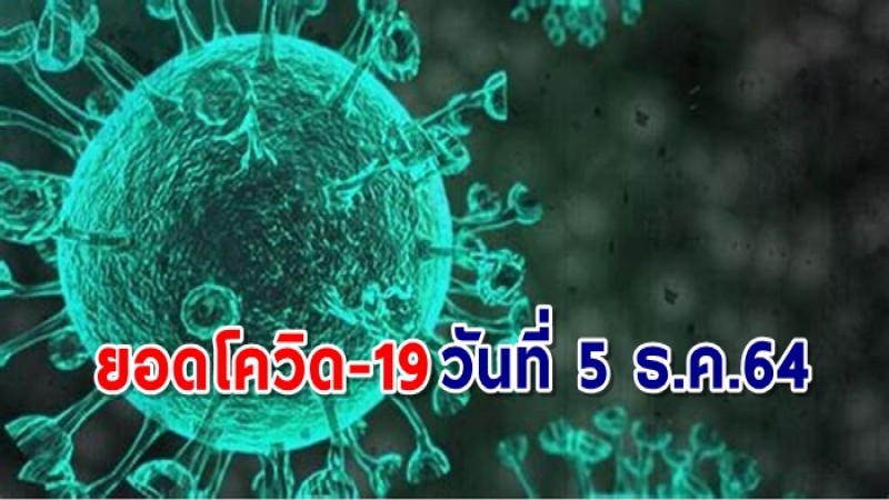 วันนี้ 5 ธ.ค. พบ "ผู้ติดเชื้อโควิด" เพิ่มอีก 4,704 ราย เสียชีวิต 27 ราย  