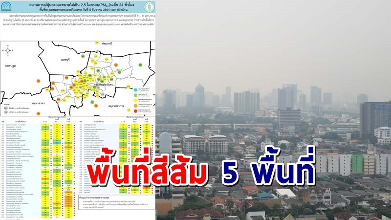 เตือน ! "ฝุ่น PM2.5" กทม. พื้นที่สีส้ม 5 พื้นที่ ควรหลีกเลี่ยงการทำกิจกรรมกลางแจ้ง !
