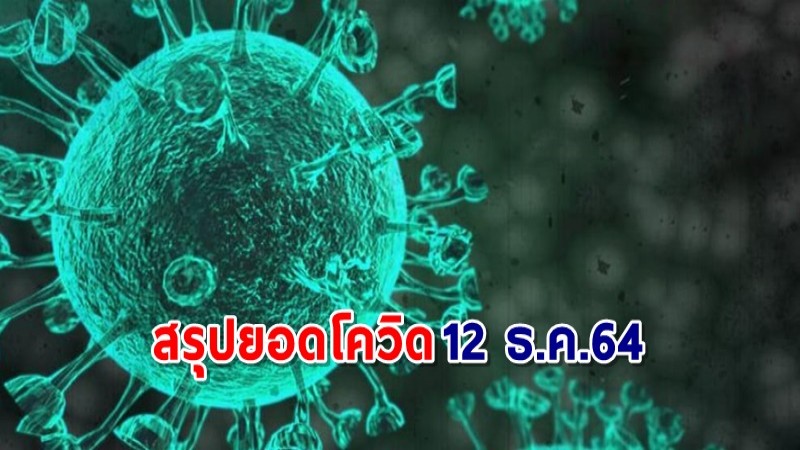 ด่วน ! วันนี้พบ "ผู้ติดเชื้อโควิด" เพิ่มอีก 3,787 ราย เสียชีวิต 20 ราย หายป่วยกลับบ้าน 5,606 ราย