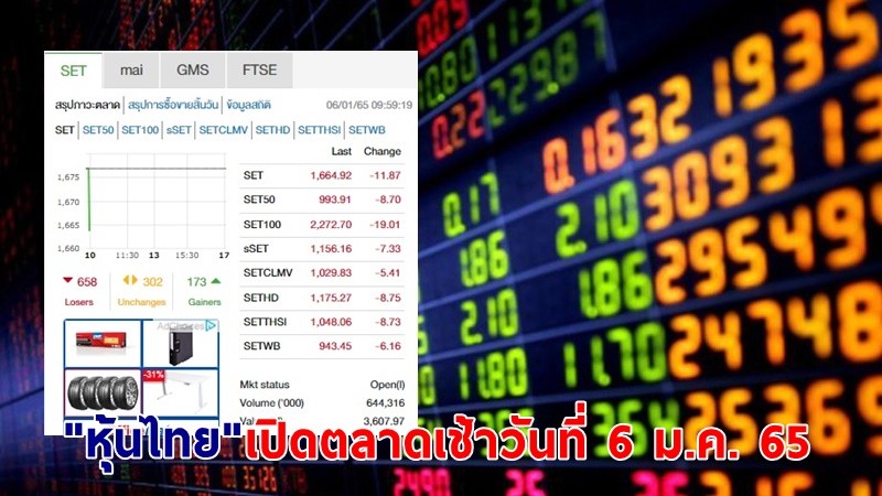 "หุ้นไทย" เปิดตลาดเช้าวันที่ 6 ม.ค. 65 อยู่ที่ระดับ 1,664.92 จุด เปลี่ยนแปลง 11.87 จุด