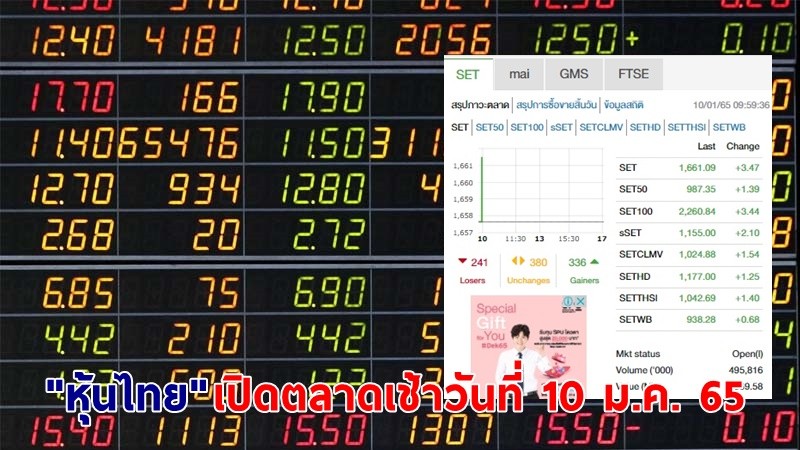 "หุ้นไทย" เปิดตลาดเช้าวันที่ 10 ม.ค. 65 อยู่ที่ระดับ 1,661.09 จุด เปลี่ยนแปลง 3.47 จุด