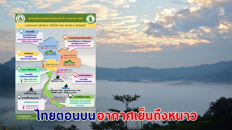 อุตุฯ เตือน ! "ไทยตอนบน" อากาศเย็น อุณหภูมิลดลงอีก 2-4 องศา ยอดภูหนาวจัด