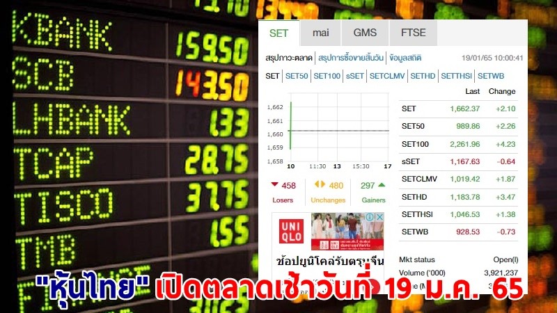 "หุ้นไทย" เปิดตลาดเช้าวันที่ 19 ม.ค. 65 อยู่ที่ระดับ 1,662.37 จุด เปลี่ยนแปลง 2.10 จุด