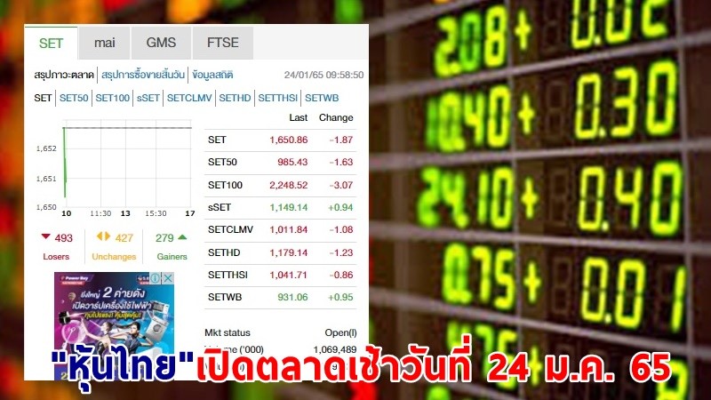 "หุ้นไทย" เปิดตลาดเช้าวันที่ 24 ม.ค. 65 อยู่ที่ระดับ 1,650.86 จุด เปลี่ยนแปลง 1.87 จุด