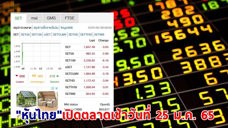 "หุ้นไทย" เปิดตลาดเช้าวันที่ 25 ม.ค. 65 อยู่ที่ระดับ 1,637.49 จุด เปลี่ยนแปลง 3.05 จุด