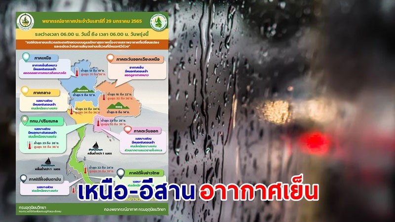 อุตุฯ เตือน ! "เหนือ-อีสาน" อากาศเย็นถึงหนาว "กลาง-ตอ." ฝนตกเล็กน้อย