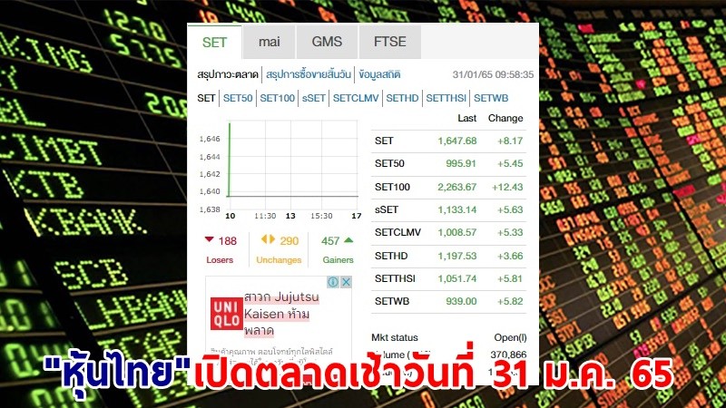 "หุ้นไทย" เปิดตลาดเช้าวันที่ 31 ม.ค. 65 อยู่ที่ระดับ 1,647.68 จุด เปลี่ยนแปลง 8.17 จุด