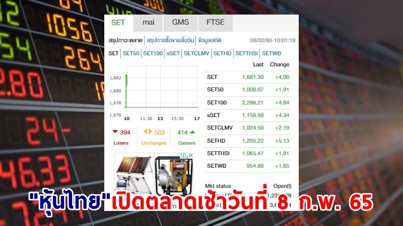 "หุ้นไทย" เปิดตลาดเช้าวันที่ 8 ก.พ. 65 อยู่ที่ระดับ 1,681.30 จุด เปลี่ยนแปลง 4.06 จุด