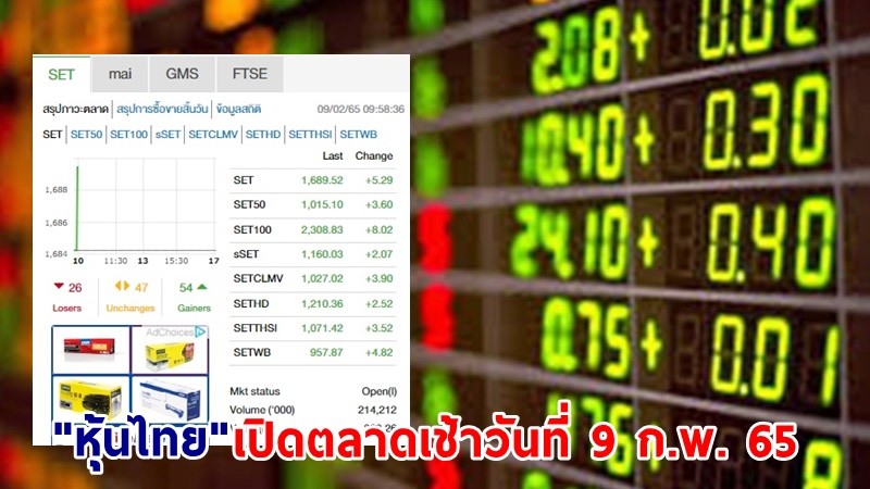"หุ้นไทย" เปิดตลาดเช้าวันที่ 9 ก.พ. 65 อยู่ที่ระดับ 1,689.52 จุด เปลี่ยนแปลง 5.29 จุด