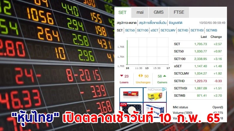 "หุ้นไทย" เปิดตลาดเช้าวันที่ 10 ก.พ. 65 อยู่ที่ระดับ 1,705.73 จุด เปลี่ยนแปลง 2.57 จุด