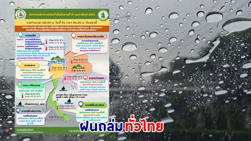 อุตุฯ เตือน ! "ทั่วไทย" ฝนฟ้าคะนอง - ลมกระโชกแรงบางแห่ง คลื่นทะเลสูง 1-2 เมตร