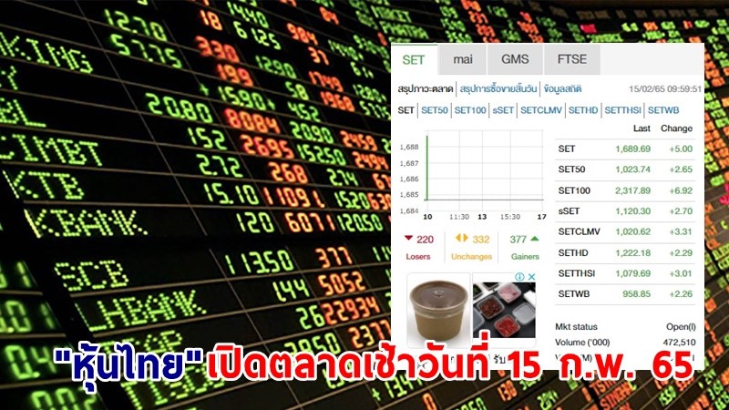"หุ้นไทย" เปิดตลาดเช้าวันที่ 15 ก.พ. 65 อยู่ที่ระดับ 1,689.69 จุด เปลี่ยนแปลง 5.00 จุด