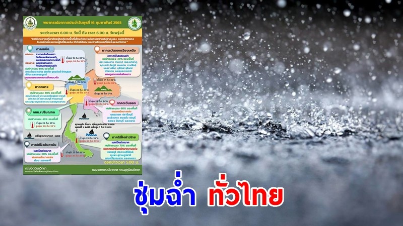 อุตุฯ เตือน ทั่วไทยฝนตก 30-70% เหนือหมอกลงจัด ใต้ฝนหนัก-ระวังการเดินเรือ