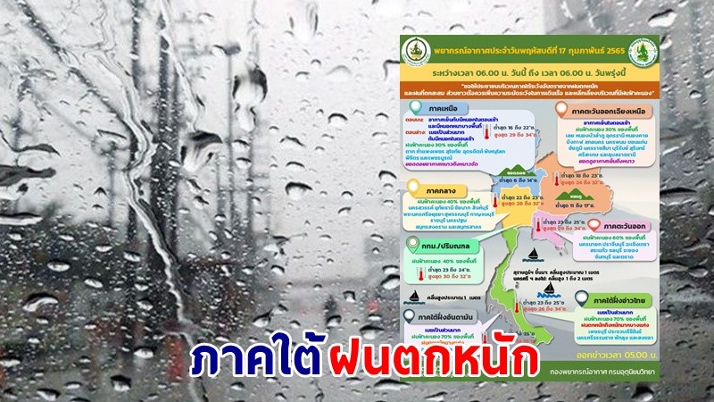 อุตุฯ เตือน ! "ภาคใต้" ฝนตกหนักถึงหนักมาก ทะเลมีคลื่นสูง 1-2 เมตร