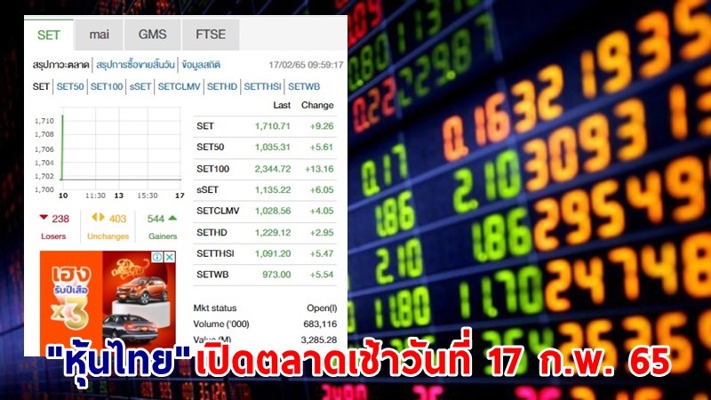 "หุ้นไทย" เปิดตลาดเช้าวันที่ 17 ก.พ. 65 อยู่ที่ระดับ 1,710.71จุด เปลี่ยนแปลง 9.26 จุด