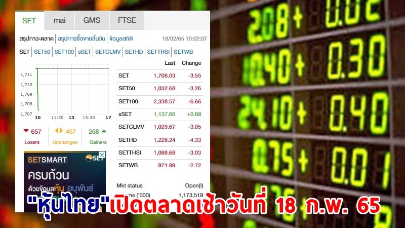 "หุ้นไทย" เปิดตลาดเช้าวันที่ 18 ก.พ. 65 อยู่ที่ระดับ 1,708.03 จุด เปลี่ยนแปลง 3.55 จุด