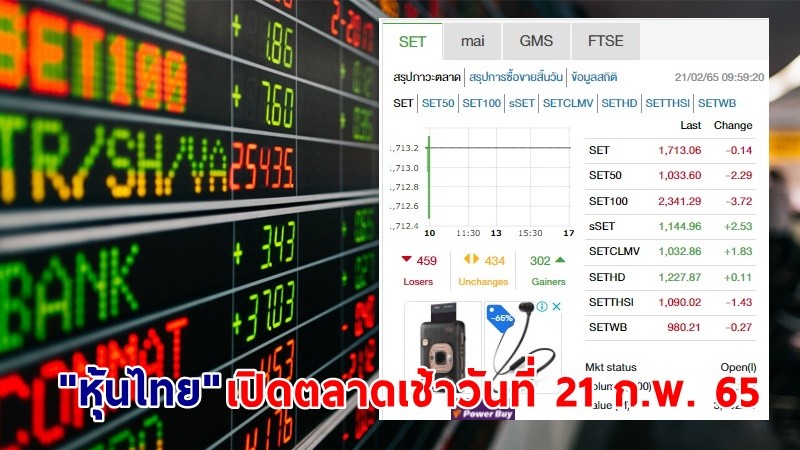 "หุ้นไทย" เปิดตลาดเช้าวันที่ 21 ก.พ. 65 อยู่ที่ระดับ 1,713.06 จุด เปลี่ยนแปลง 0.14 จุด