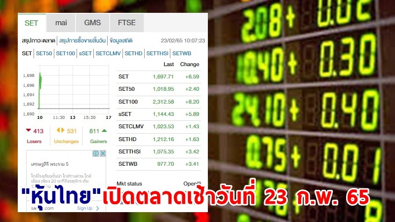 "หุ้นไทย" เปิดตลาดเช้าวันที่ 23 ก.พ. 65 อยู่ที่ระดับ 1,697.71 จุด เปลี่ยนแปลง 6.59 จุด