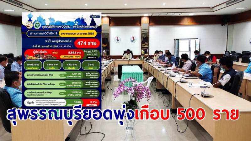 สุพรรณบุรี ยอดผู้ติดเชื้อโควิด-19 หลายคลัสเตอร์พุ่งเกือบ 500 ราย