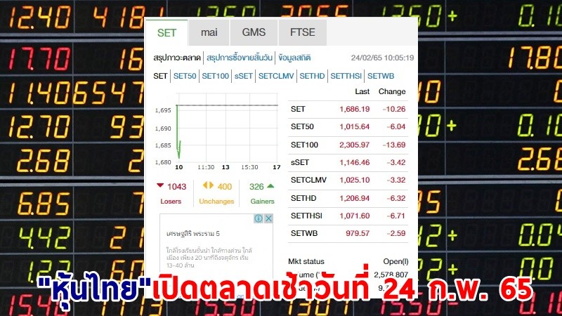 "หุ้นไทย" เปิดตลาดเช้าวันที่ 24 ก.พ. 65 อยู่ที่ระดับ 1,686.19 จุด เปลี่ยนแปลง 10.26 จุด