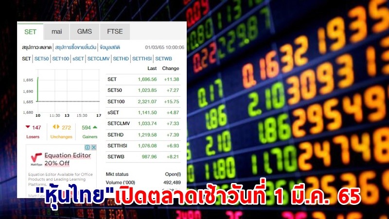 "หุ้นไทย" เปิดตลาดเช้าวันที่ 1 มี.ค. 65 อยู่ที่ระดับ 1,696.56 จุด เปลี่ยนแปลง 11.38 จุด