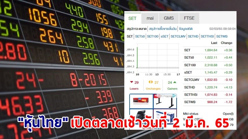 "หุ้นไทย" เปิดตลาดเช้าวันที่ 2 มี.ค. 65 อยู่ที่ระดับ 1,694.64 จุด เปลี่ยนแปลง 0.36 จุด