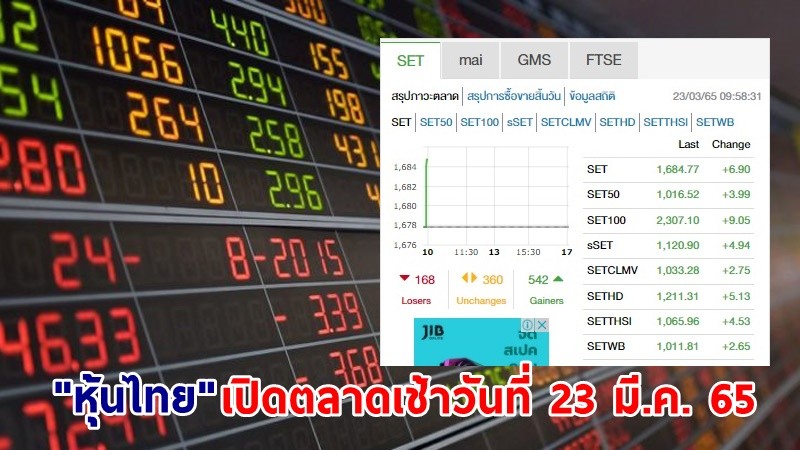 "หุ้นไทย" เปิดตลาดเช้าวันที่ 23 มี.ค. 65 อยู่ที่ระดับ 1,684.77 จุด เปลี่ยนแปลง 6.90 จุด