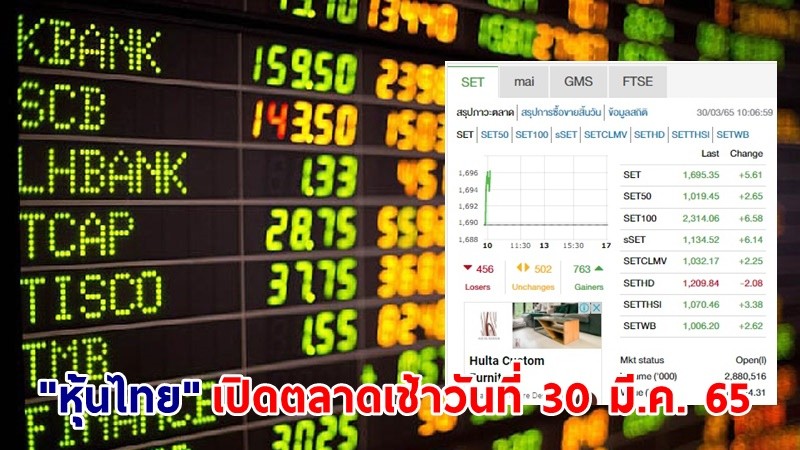"หุ้นไทย" เปิดตลาดเช้าวันที่ 30 มี.ค. 65 อยู่ที่ระดับ 1,695.35 จุด เปลี่ยนแปลง 5.61 จุด