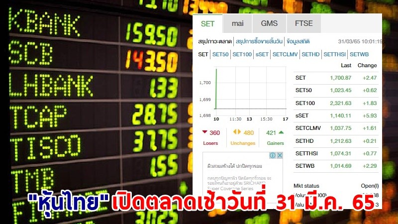 "หุ้นไทย" เปิดตลาดเช้าวันที่ 31 มี.ค. 65 อยู่ที่ระดับ 1,700.87 จุด เปลี่ยนแปลง 2.47 จุด