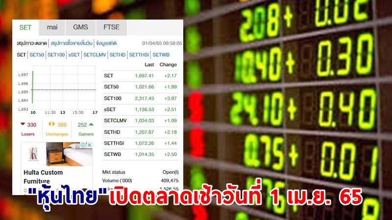 "หุ้นไทย" เปิดตลาดเช้าวันที่ 1 เม.ย. 65 อยู่ที่ระดับ 1,697.41 จุด เปลี่ยนแปลง 2.17 จุด