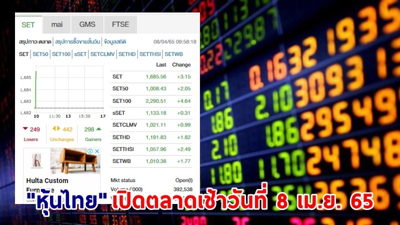 "หุ้นไทย" เปิดตลาดเช้าวันที่ 8 เม.ย. 65 อยู่ที่ระดับ 1,685.56 จุด เปลี่ยนแปลง 3.15 จุด