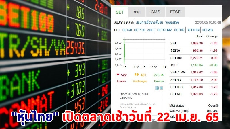 "หุ้นไทย" เปิดตลาดเช้าวันที่ 22 เม.ย. 65 อยู่ที่ระดับ 1,689.29 จุด เปลี่ยนแปลง 1.26 จุด