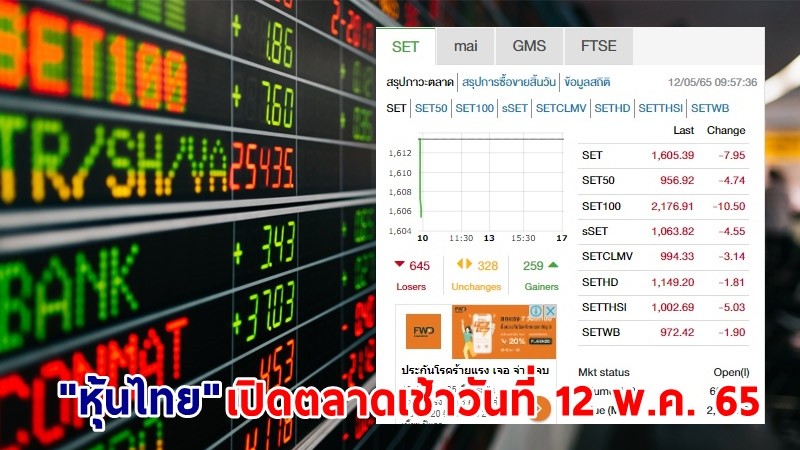 "หุ้นไทย" เปิดตลาดเช้าวันที่ 12 พ.ค. 65 อยู่ที่ระดับ 1,605.39 จุด เปลี่ยนแปลง 7.95 จุด