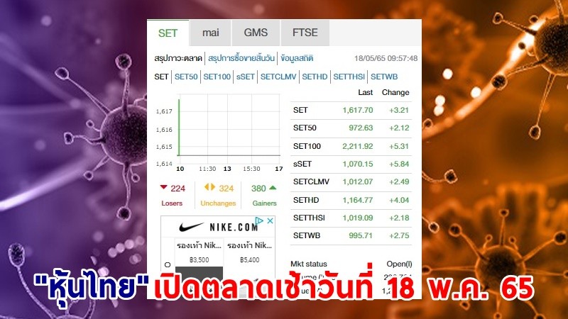 "หุ้นไทย" เปิดตลาดเช้าวันที่ 18 พ.ค. 65 อยู่ที่ระดับ 1,517.70 จุด เปลี่ยนแปลง 3.21 จุด