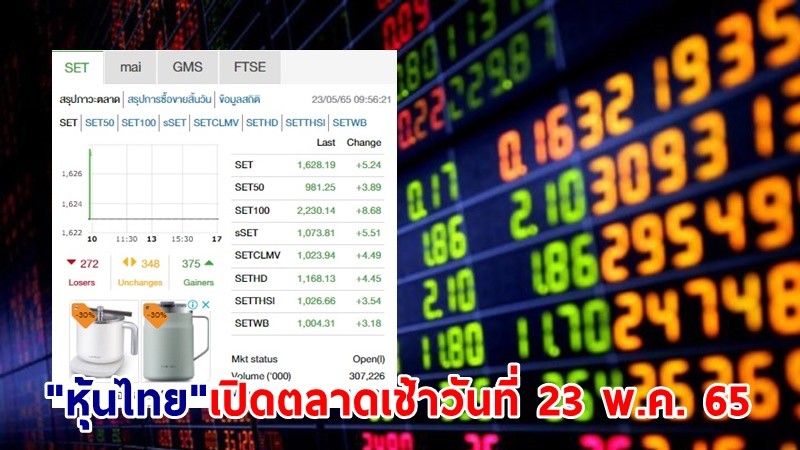 "หุ้นไทย" เปิดตลาดเช้าวันที่ 23 พ.ค. 65 อยู่ที่ระดับ 1,628.19 จุด เปลี่ยนแปลง 5.24 จุด