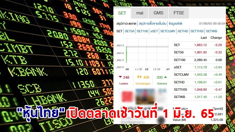 "หุ้นไทย" เปิดตลาดเช้าวันที่ 1 มิ.ย. 65 อยู่ที่ระดับ 1,663.12 จุด เปลี่ยนแปลง 0.19 จุด
