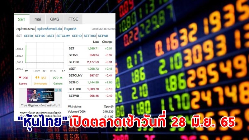 "หุ้นไทย" เปิดตลาดเช้าวันที่ 28 มิ.ย. 65 อยู่ที่ระดับ 1,580.71 จุด เปลี่ยนแปลง 0.51 จุด