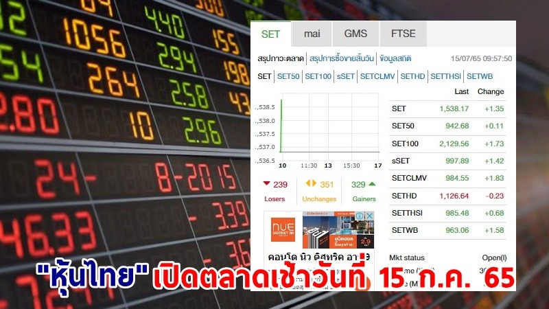 "หุ้นไทย" เปิดตลาดเช้าวันที่ 15 ก.ค. 65 อยู่ที่ระดับ 1,538.17 จุด เปลี่ยนแปลง 1.35 จุด