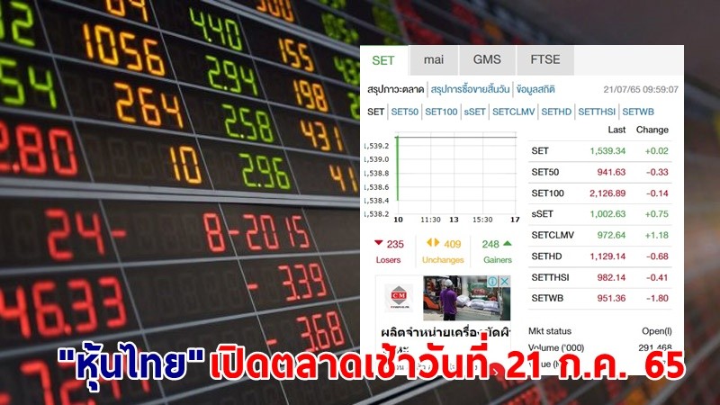 "หุ้นไทย" เปิดตลาดเช้าวันที่ 21 ก.ค. 65 อยู่ที่ระดับ 1,539.34 จุด เปลี่ยนแปลง 0.02 จุด