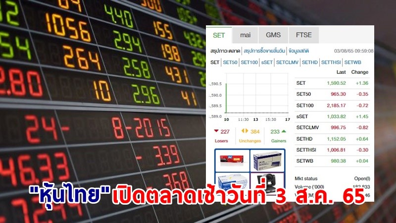 "หุ้นไทย" เปิดตลาดเช้าวันที่ 3 ส.ค. 65 อยู่ที่ระดับ 1,590.52 จุด เปลี่ยนแปลง 1.36 จุด