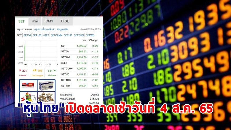 "หุ้นไทย" เปิดตลาดเช้าวันที่ 4 ส.ค. 65 อยู่ที่ระดับ 1,600.02 จุด เปลี่ยนแปลง 5.29 จุด