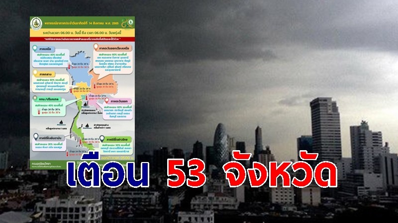 อุตุฯ เตือน 53 จังหวัด  ระวังอันตรายจากฝนฟ้าคะนอง