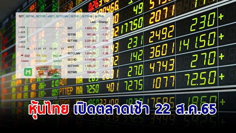 "หุ้นไทย" เปิดตลาดเช้าวันที่ 22 ส.ค. 65 อยู่ที่ระดับ 1,624.00 จุด เปลี่ยนแปลง -1.92 จุด