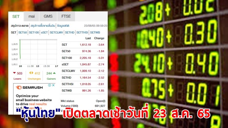 "หุ้นไทย" เปิดตลาดเช้าวันที่ 23 ส.ค. 65 อยู่ที่ระดับ 1,612.18 จุด เปลี่ยนแปลง 3.64 จุด