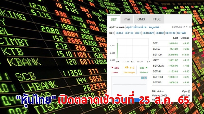 "หุ้นไทย" เปิดตลาดเช้าวันที่ 25 ส.ค. 65 อยู่ที่ระดับ 1,640.91 จุด เปลี่ยนแปลง 9.36 จุด