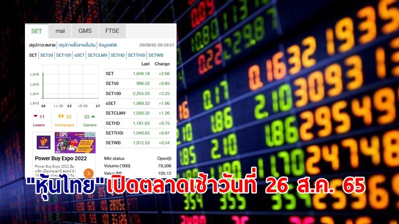 "หุ้นไทย" เปิดตลาดเช้าวันที่ 26 ส.ค. 65 อยู่ที่ระดับ 1,646.18 จุด เปลี่ยนแปลง 2.66 จุด