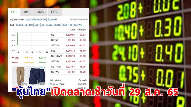 "หุ้นไทย" เปิดตลาดเช้าวันที่ 29 ส.ค. 65 อยู่ที่ระดับ 1,620.91 จุด เปลี่ยนแปลง 23.87 จุด