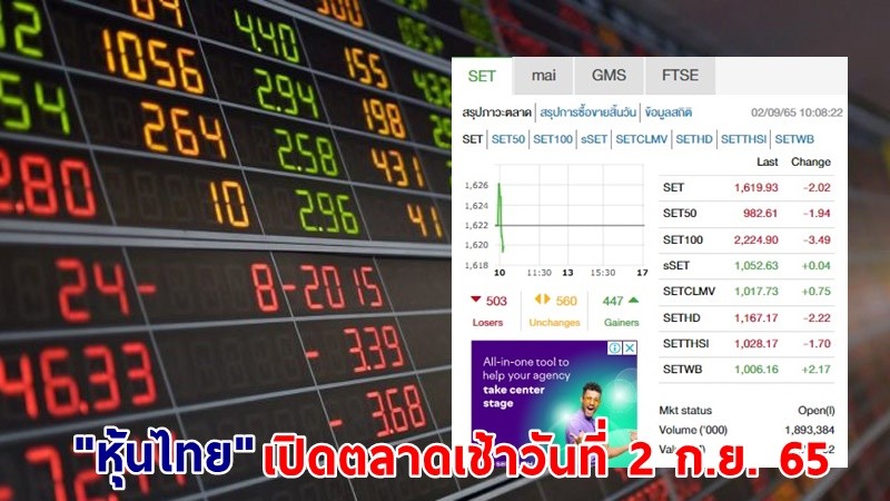 "หุ้นไทย" เปิดตลาดเช้าวันที่ 2 ก.ย. 65 อยู่ที่ระดับ 1,619.93 จุด เปลี่ยนแปลง 2.41 จุด